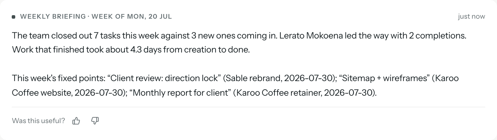 A weekly briefing written by Alpha Workspace: 'The team closed out 7 tasks this week against 3 new ones coming in. Lerato Mokoena led the way with 2 completions.'